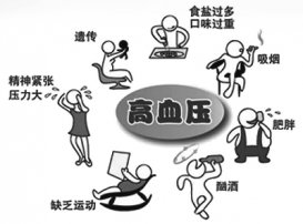 多數(shù)高血壓患者缺乏運(yùn)動(dòng) 高血壓有哪些原因？