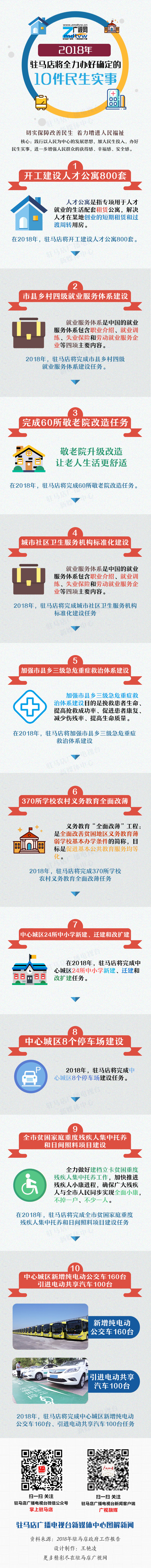 2018年，駐馬店將全力辦好確定的10件民生實(shí)事