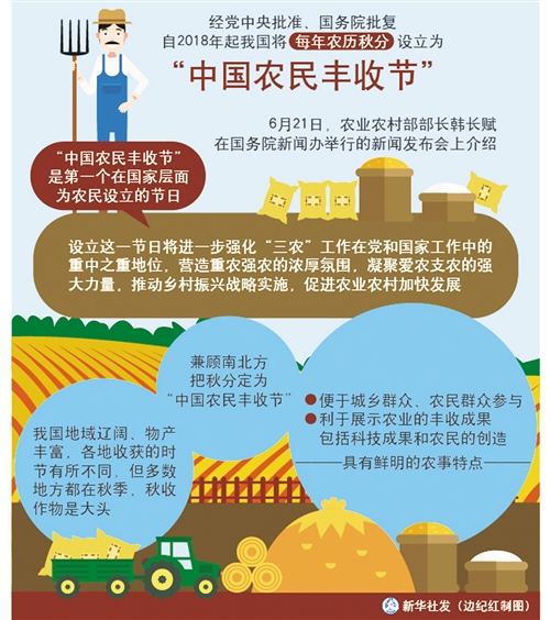 中國農民豐收節(jié)：一個不一般的節(jié)日