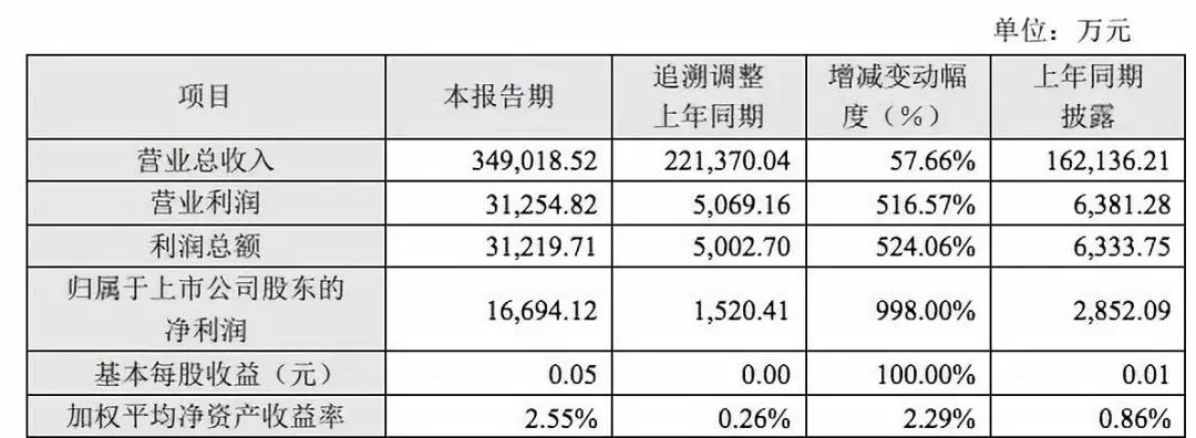 5年17次行政處罰，美年大健康涉嫌違規(guī)出具體檢報告
