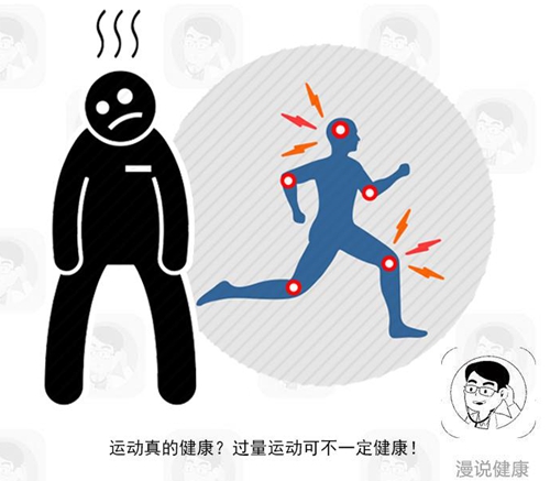 怎么運動了還會得這??？痛斥：為何“適當運動”你只聽后兩字？