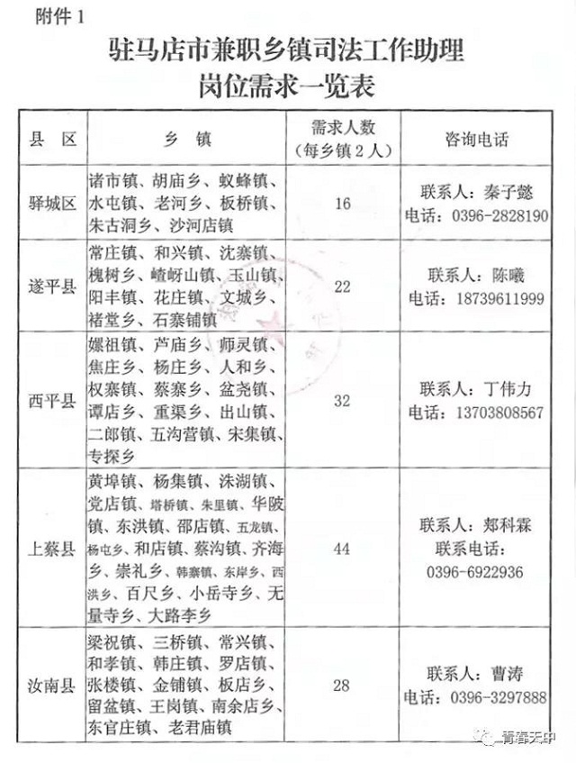 重磅！駐馬店籍在校大學(xué)生，家鄉(xiāng)300多個崗位等你來！
