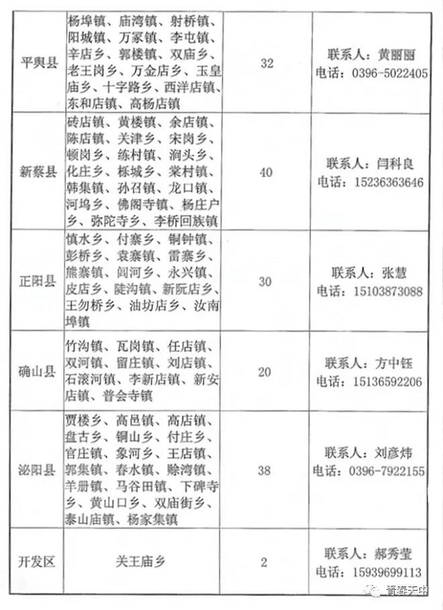 重磅！駐馬店籍在校大學(xué)生，家鄉(xiāng)300多個崗位等你來！