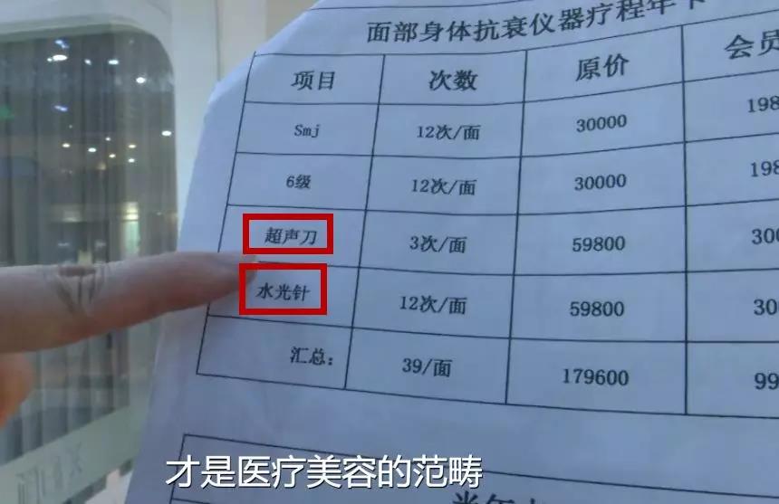 看了這些“精彩”畫面，你還敢到美容院做“激光脫毛”嗎？ 