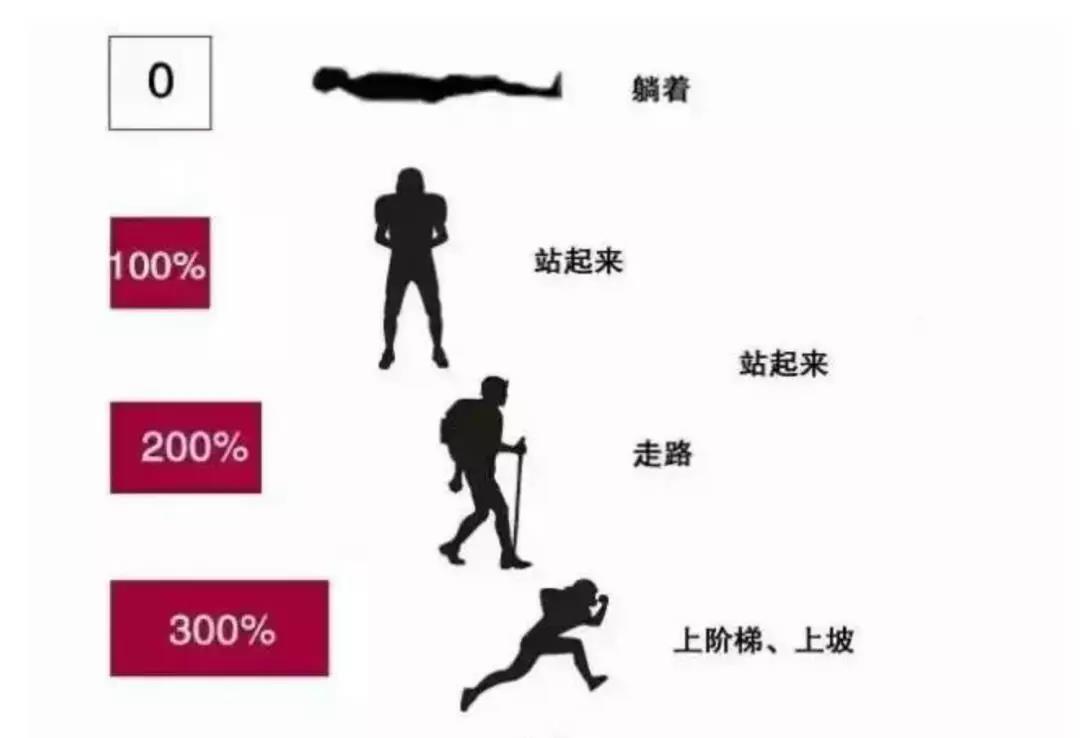 骨科大夫 | 爬樓梯或爬山是“最笨”的運動？骨科醫(yī)生說出了真相 