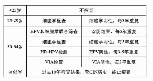 體檢中心的癌癥篩查靠譜嗎？結(jié)果陽(yáng)性就是得癌了嗎 
