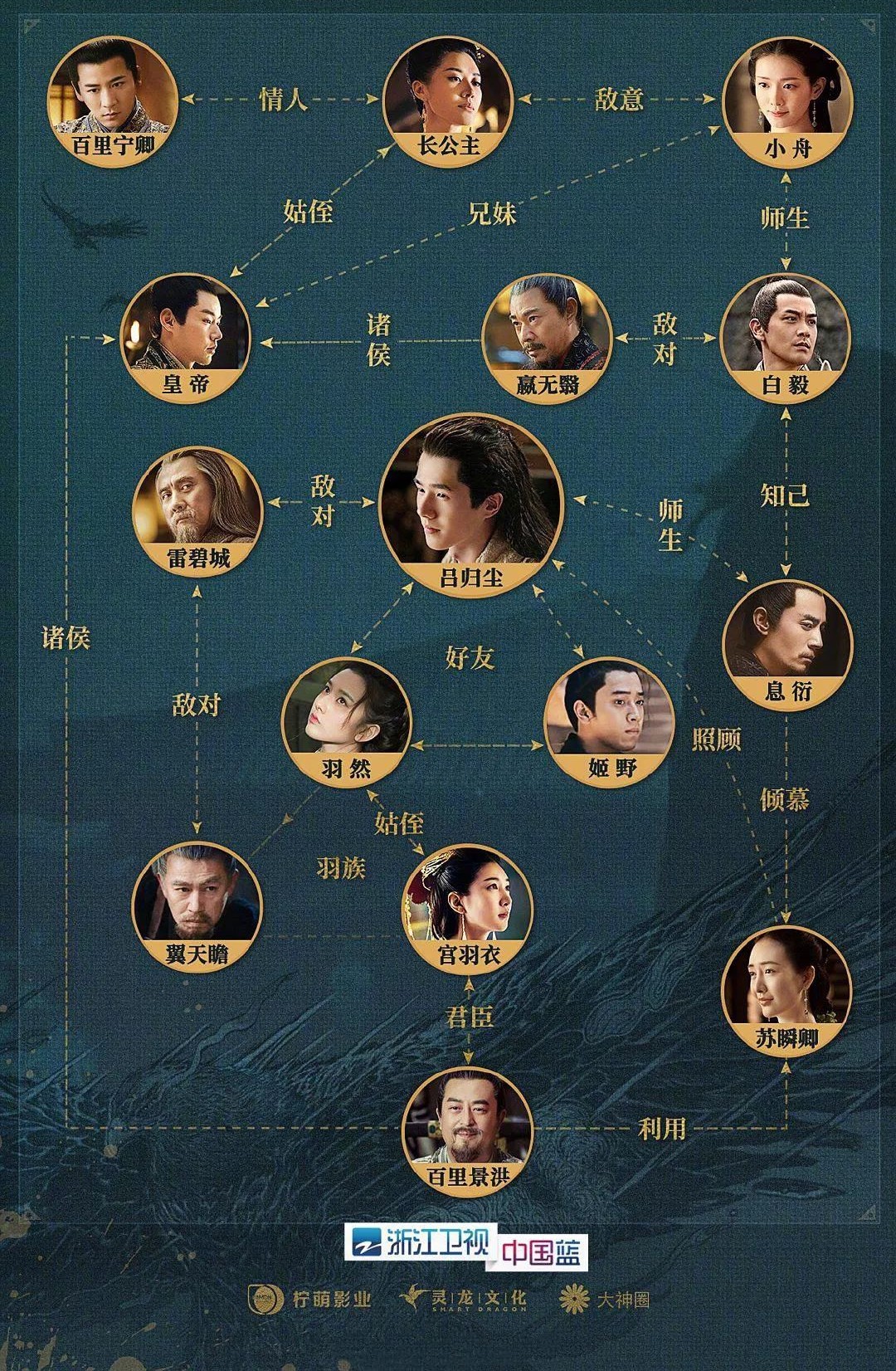 豆瓣7.1的《九州縹緲錄》為何口碑兩極化？