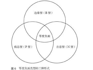 如何從科學(xué)的角度解釋“杠精”與自戀？