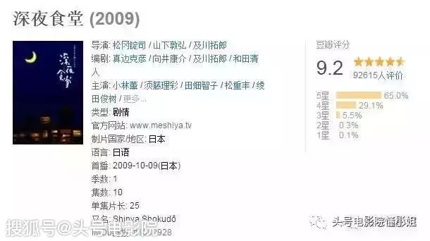 開分5.5！對(duì)不起，再喜歡梁家輝，這部導(dǎo)演處女作也打不出高分 