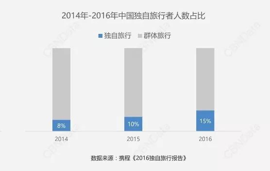 鄭州青年單身率67.57%，全國單身人口已超2億：你為什么單身？ 