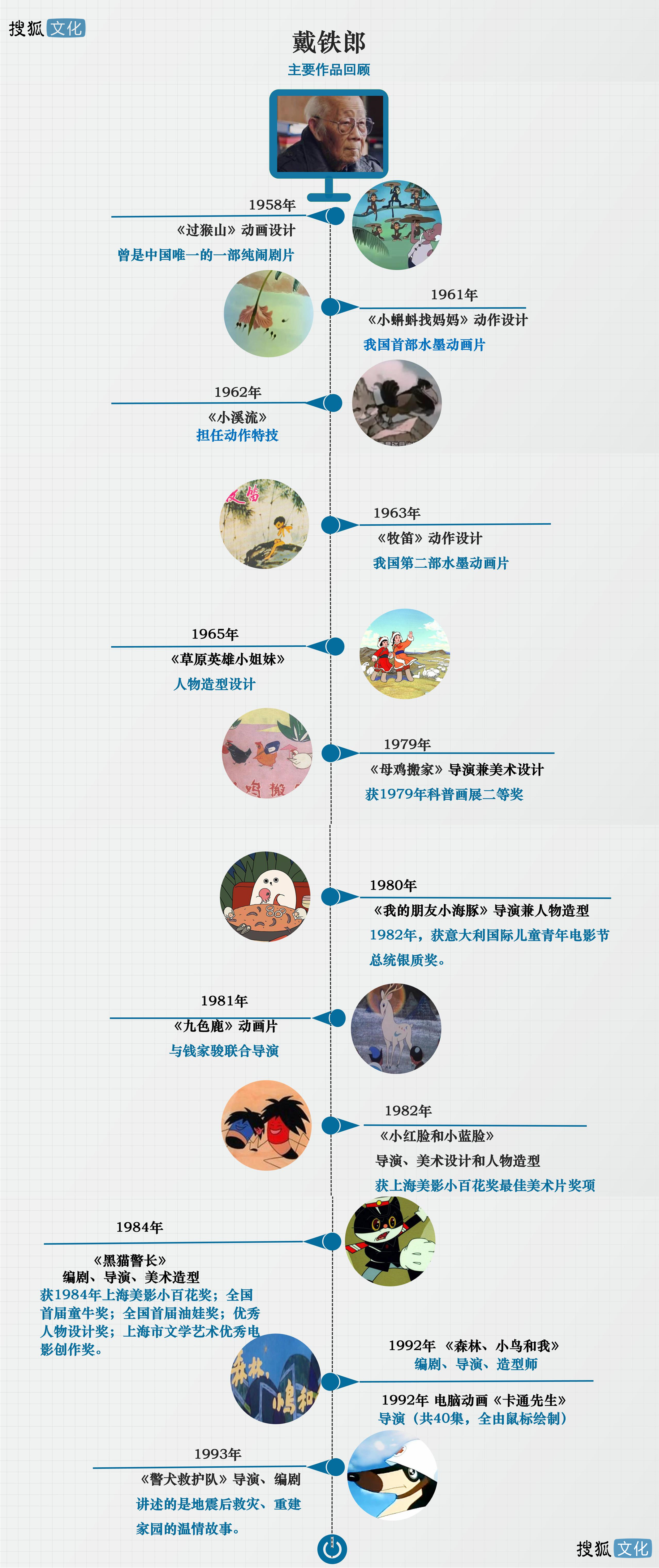 《黑貓警長》導(dǎo)演戴鐵郎先生去世，別了，我們的“黑貓爺爺” 