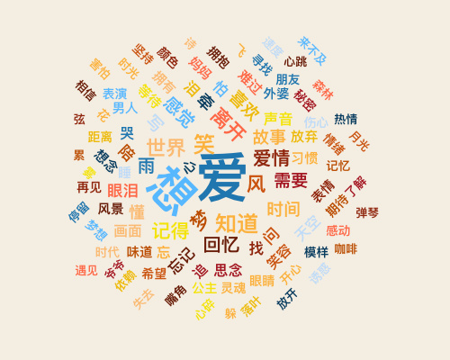 我們扒了周杰倫出道以來的14張專輯，找到了他最愛歌頌的主題詞 