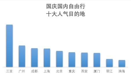 國(guó)慶前多地景區(qū)門(mén)票宣布降價(jià) “十一”你去哪打卡？