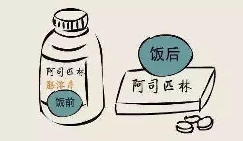 阿司匹林飯前吃還是飯后吃？一個實驗讓你看明白…… 