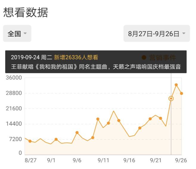 大咖獻(xiàn)唱、土豪包機(jī)、盲盒周邊……國慶檔電影花式營銷百科 