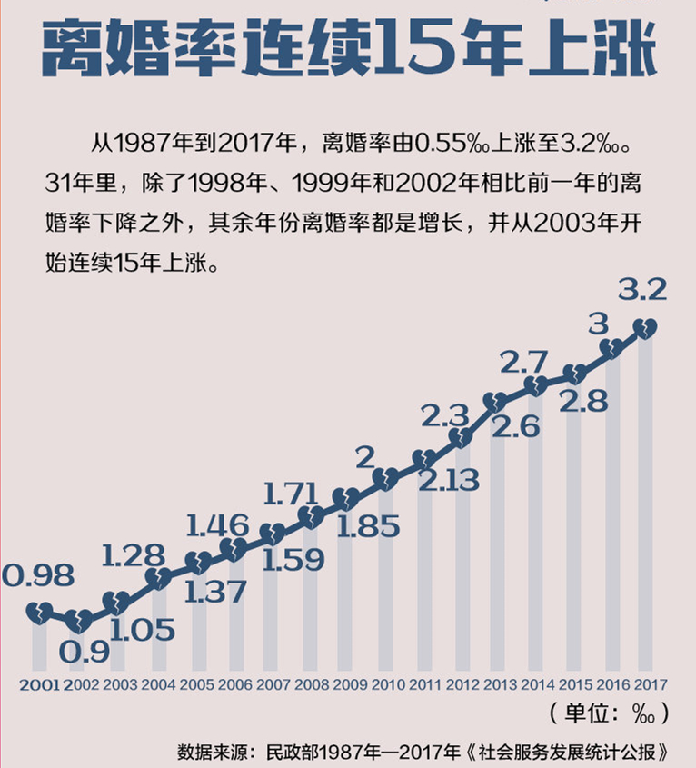 看看張國(guó)立、郎朗這幾對(duì)夫妻，你們還有什么資格厭惡婚姻? 