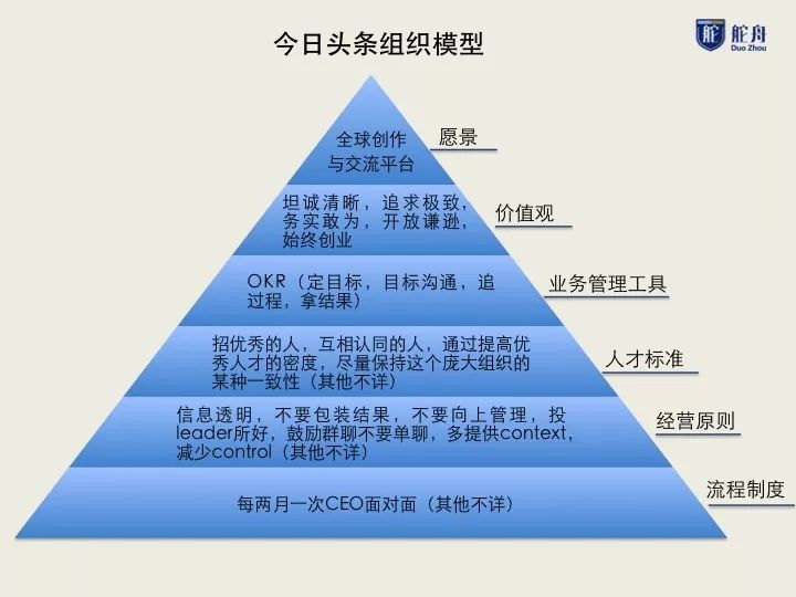 我爬了張一鳴的2200條微博，發(fā)現9年前他重點在做這兩件事 