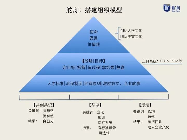 我爬了張一鳴的2200條微博，發(fā)現9年前他重點在做這兩件事 