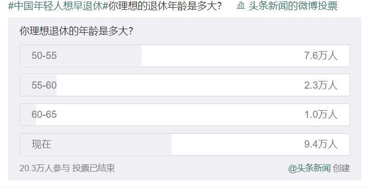 為什么中國年輕人想退休？ 