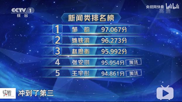 《主持人大賽2019》，這真的不是一次藝考嗎？