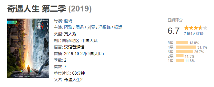 這檔綜藝豆瓣9.3跌至6.7，除了baby的半途而廢和毒雞湯，還要怪誰(shuí)？