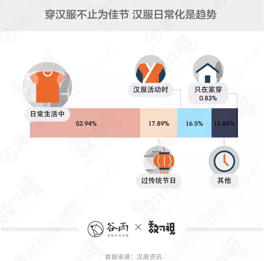 你穿的漢服很美，但十有八九是山寨 