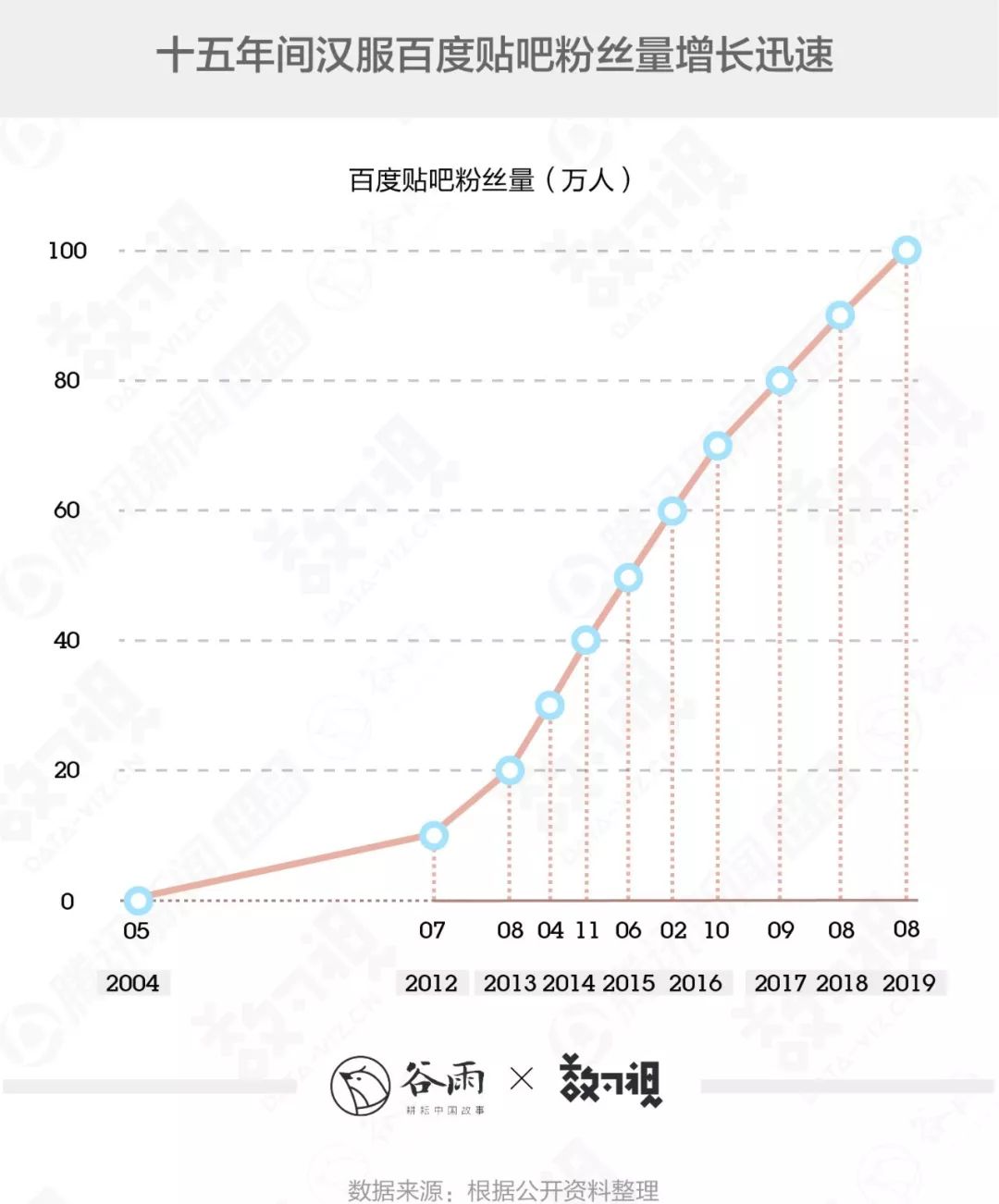 你穿的漢服很美，但十有八九是山寨 