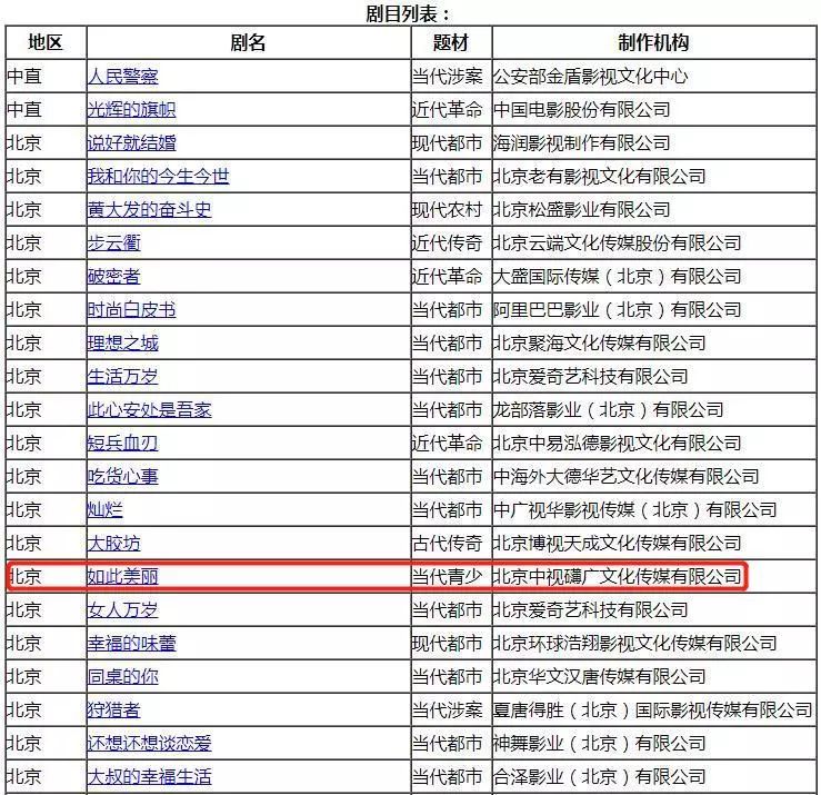 16年前的這部電視劇，題材吊打《少年的你》