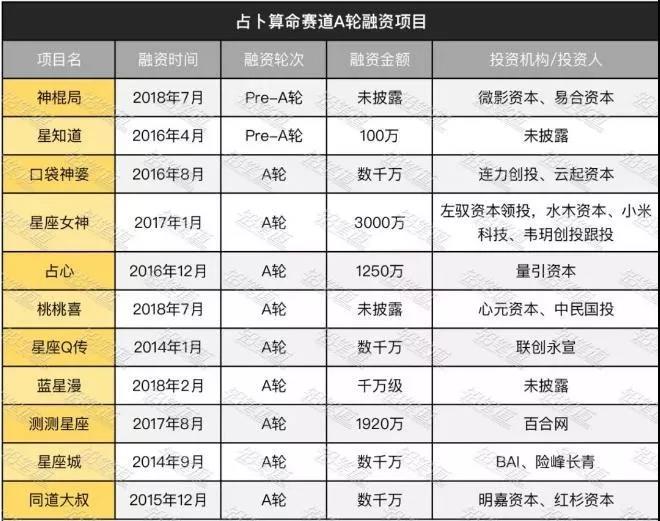 AI算命？大師你能算出自己什么時(shí)候被封號(hào)嗎？