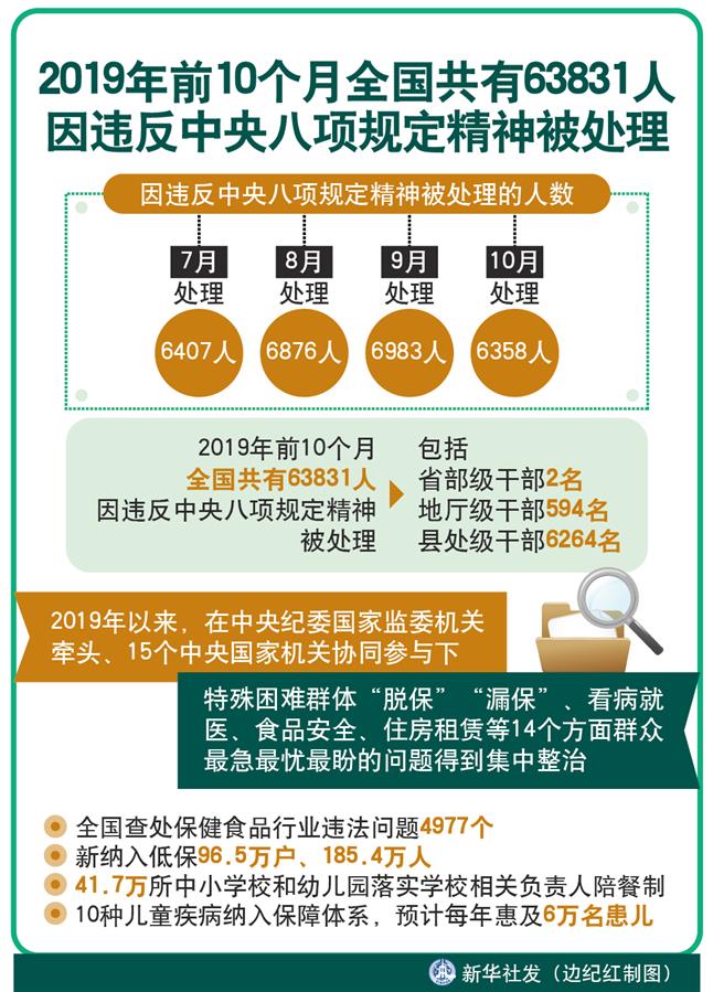 久久為功糾“四風”樹新風——八項規(guī)定出臺7周年之際作風建設新觀察