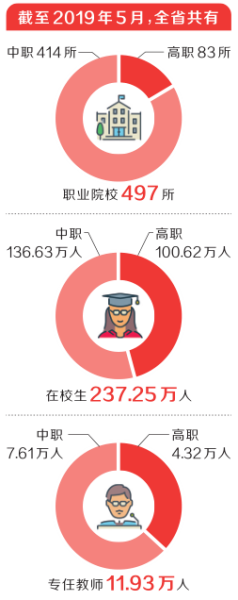河南新一輪職教改革實施方案出爐