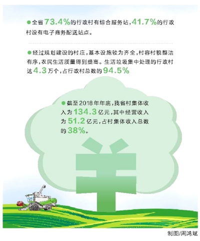 《河南省農村經(jīng)濟社會發(fā)展報告》發(fā)布  農民獲得感增強