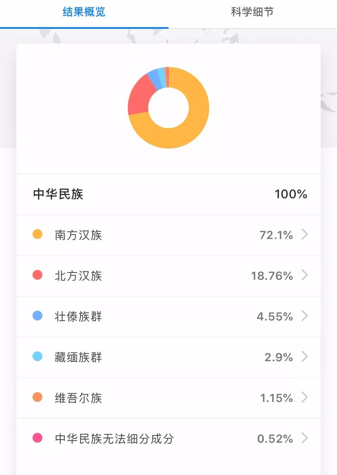 每一個(gè)喜歡吃苦瓜的人，都經(jīng)歷過(guò)人類進(jìn)化史上的大逃殺