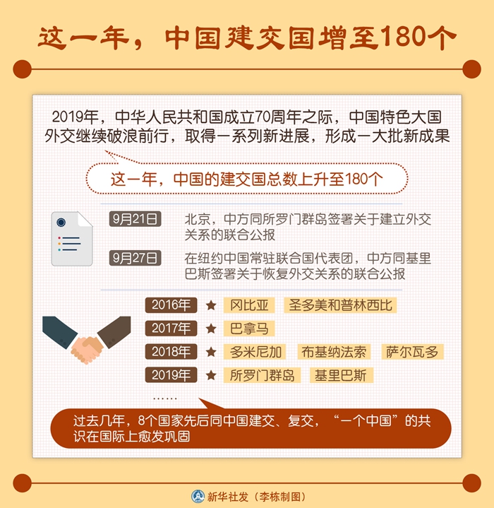 這一年，中國建交國增至180個
