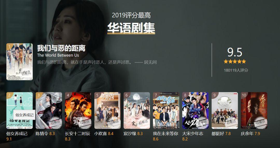 豆瓣2019年度劇集報(bào)告出爐：女性題材大獲全勝，網(wǎng)劇表現(xiàn)亮眼 