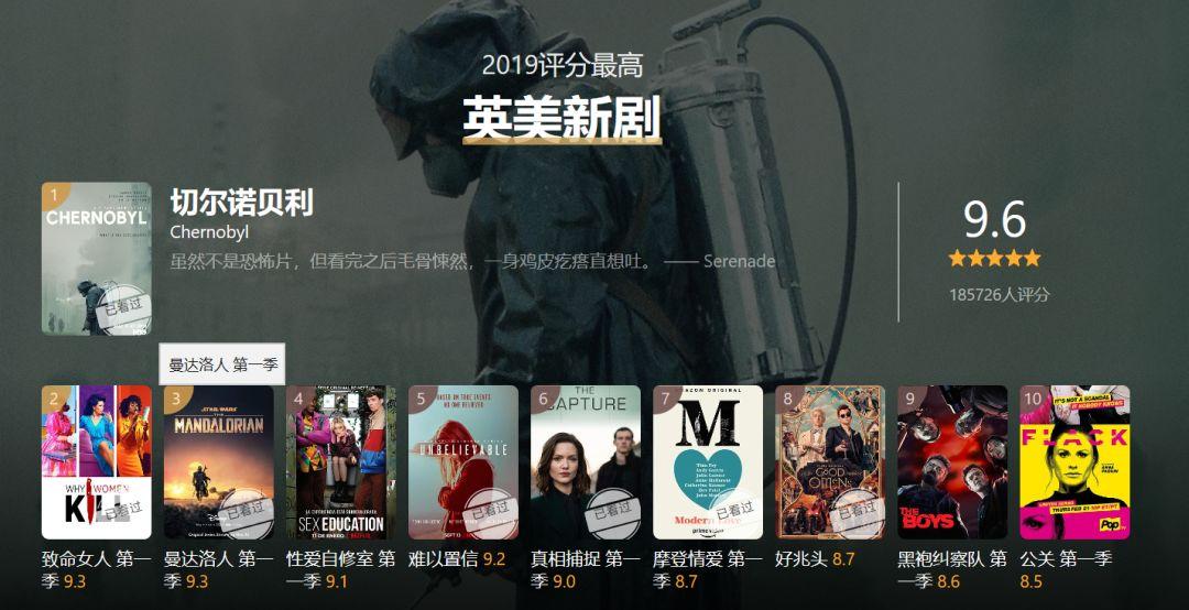 豆瓣2019年度劇集報(bào)告出爐：女性題材大獲全勝，網(wǎng)劇表現(xiàn)亮眼 