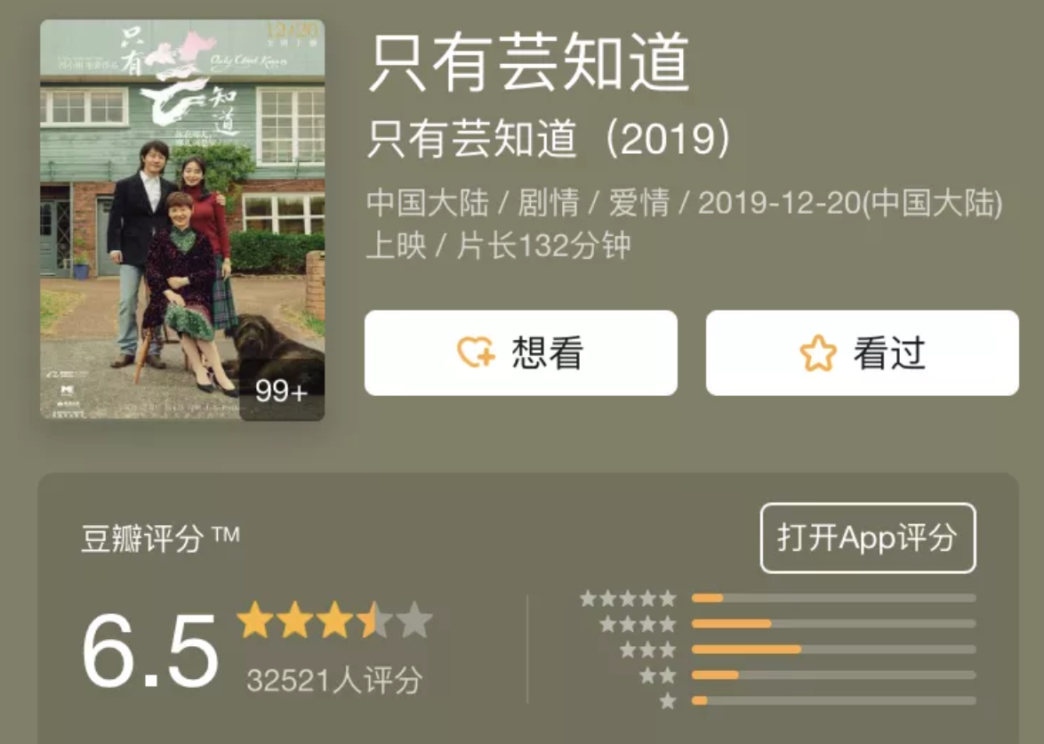 新片上映4天僅一億票房，馮小剛發(fā)文“英雄老矣” 