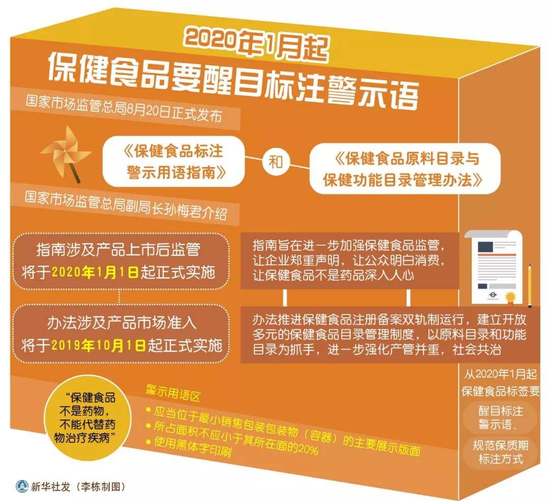 信息量太大！2020年1月新規(guī)快來收藏！