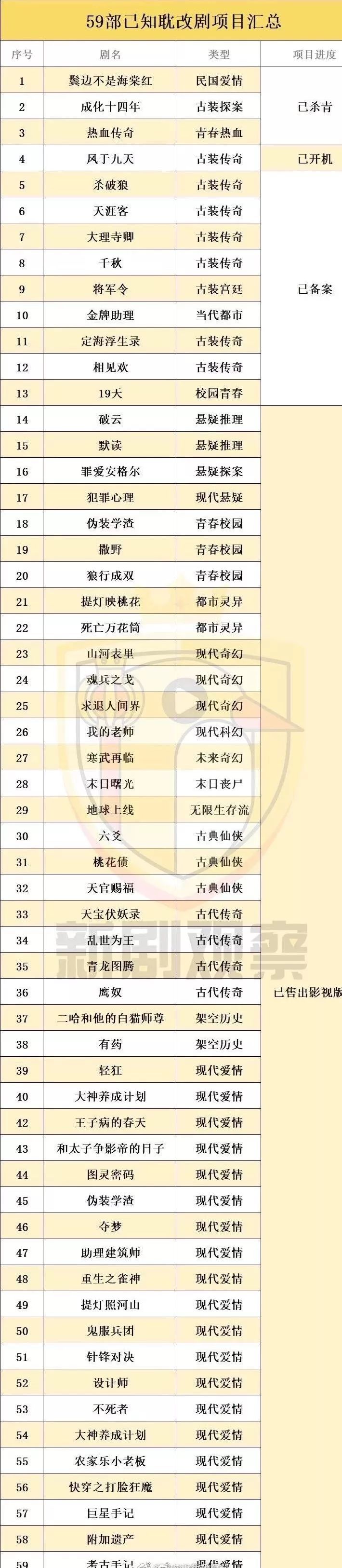 耽改101，誰會成為下一個爆款？ 