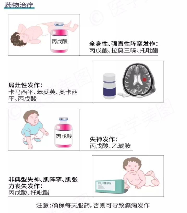  面對癲癇發(fā)作患者，該如何施以援手？ 
