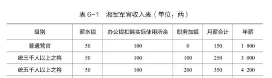 摳門男孩曾國藩，做他的女人真是太慘了