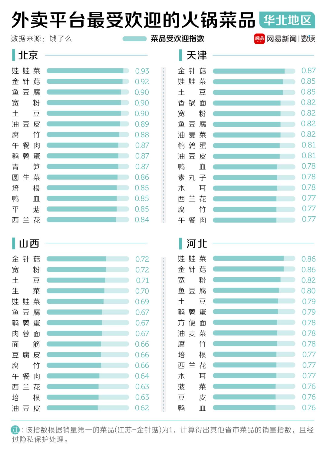 中國(guó)30多種火鍋，誰(shuí)才是天下第一