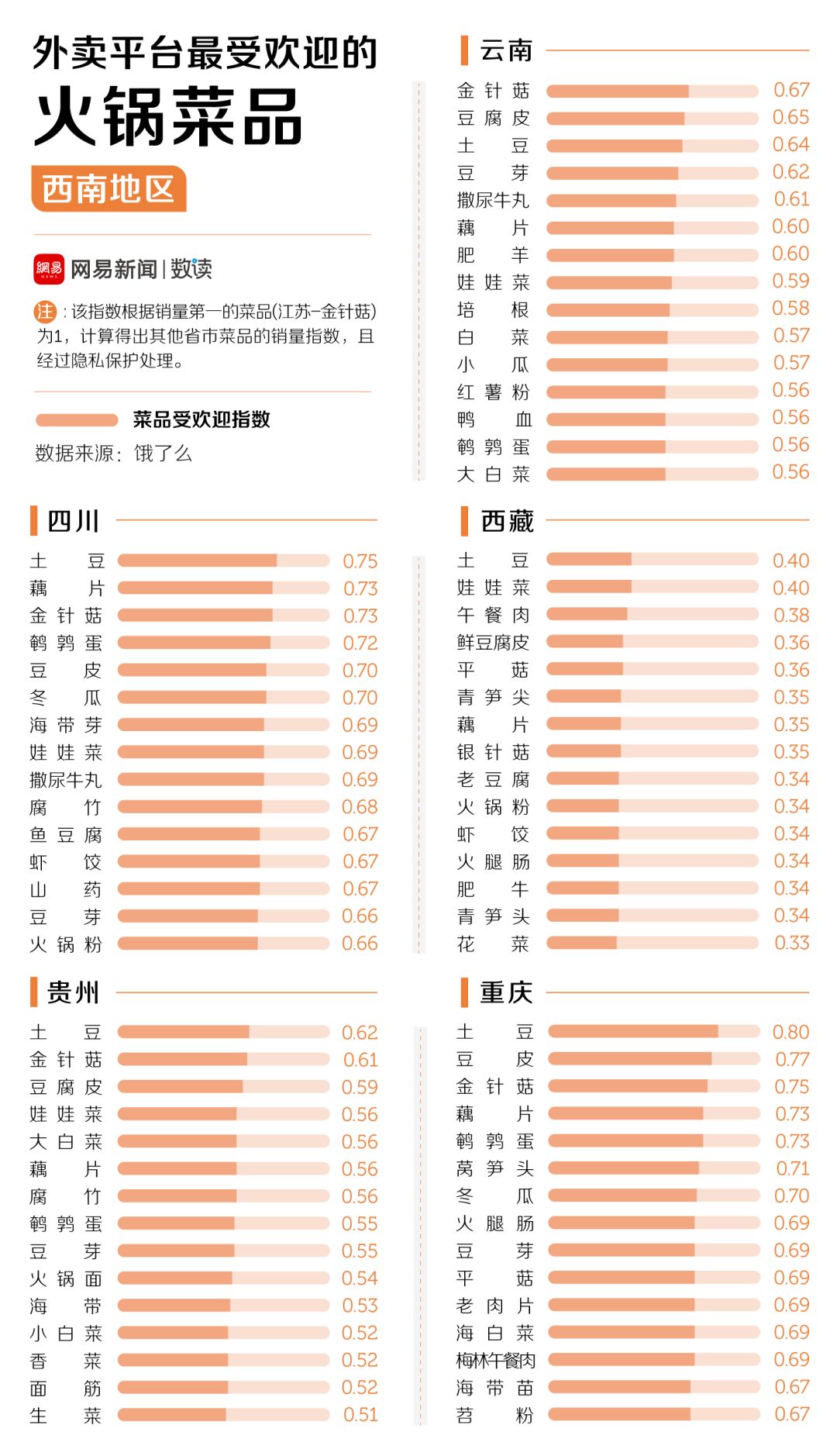 中國(guó)30多種火鍋，誰(shuí)才是天下第一