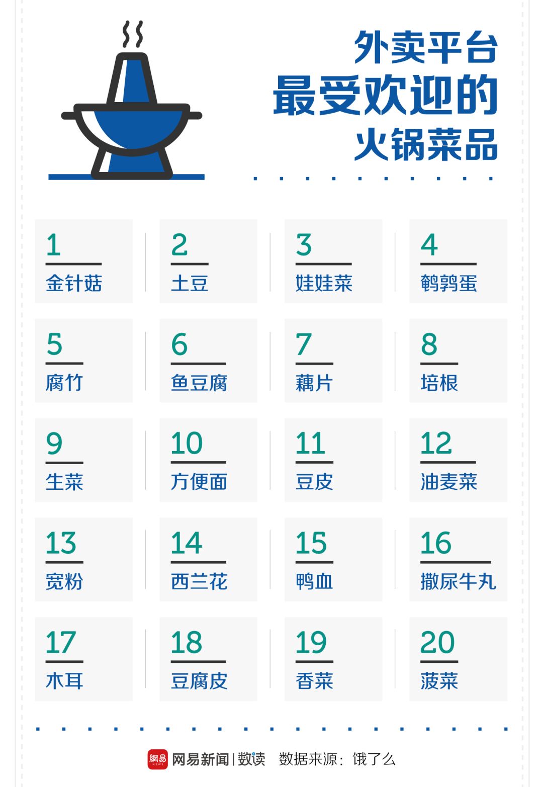 中國(guó)30多種火鍋，誰(shuí)才是天下第一