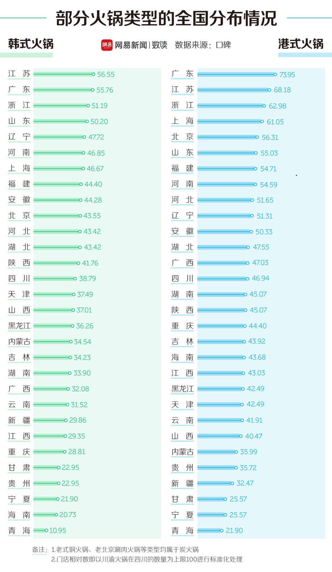 中國(guó)30多種火鍋，誰(shuí)才是天下第一