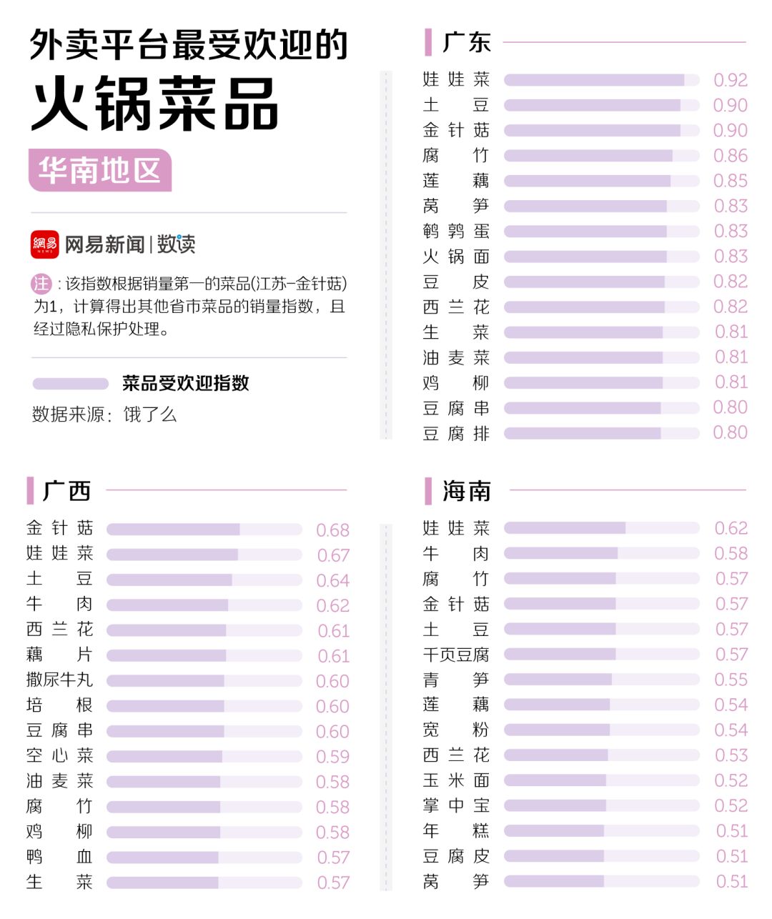 中國(guó)30多種火鍋，誰(shuí)才是天下第一