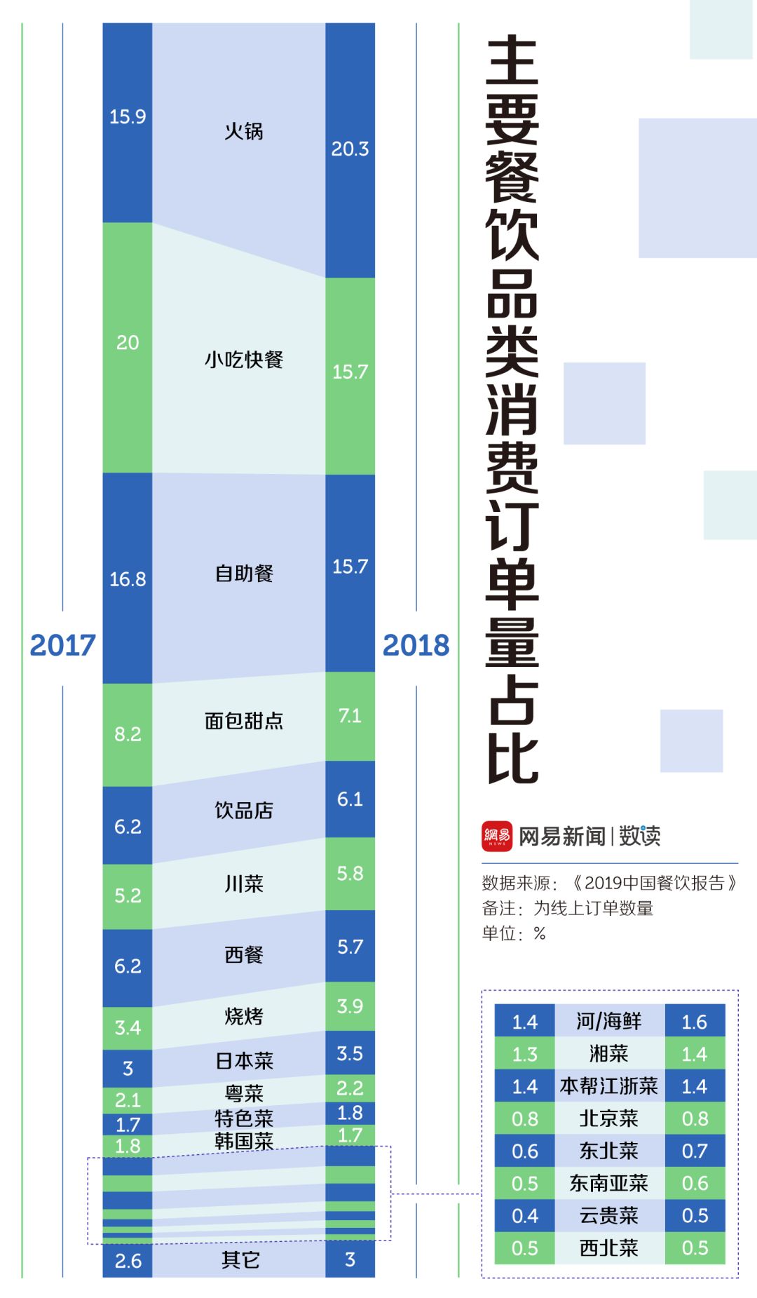 中國(guó)30多種火鍋，誰(shuí)才是天下第一