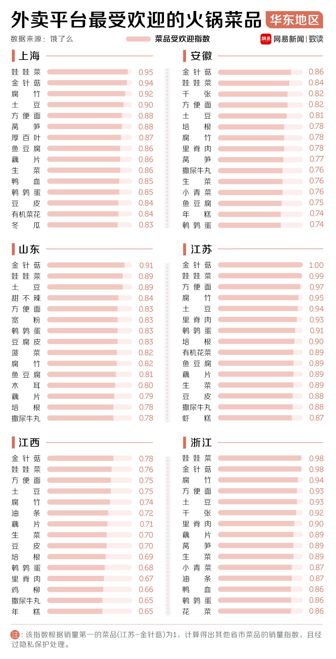 中國(guó)30多種火鍋，誰(shuí)才是天下第一