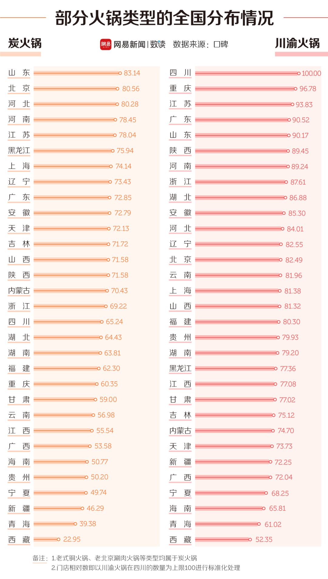 中國(guó)30多種火鍋，誰(shuí)才是天下第一