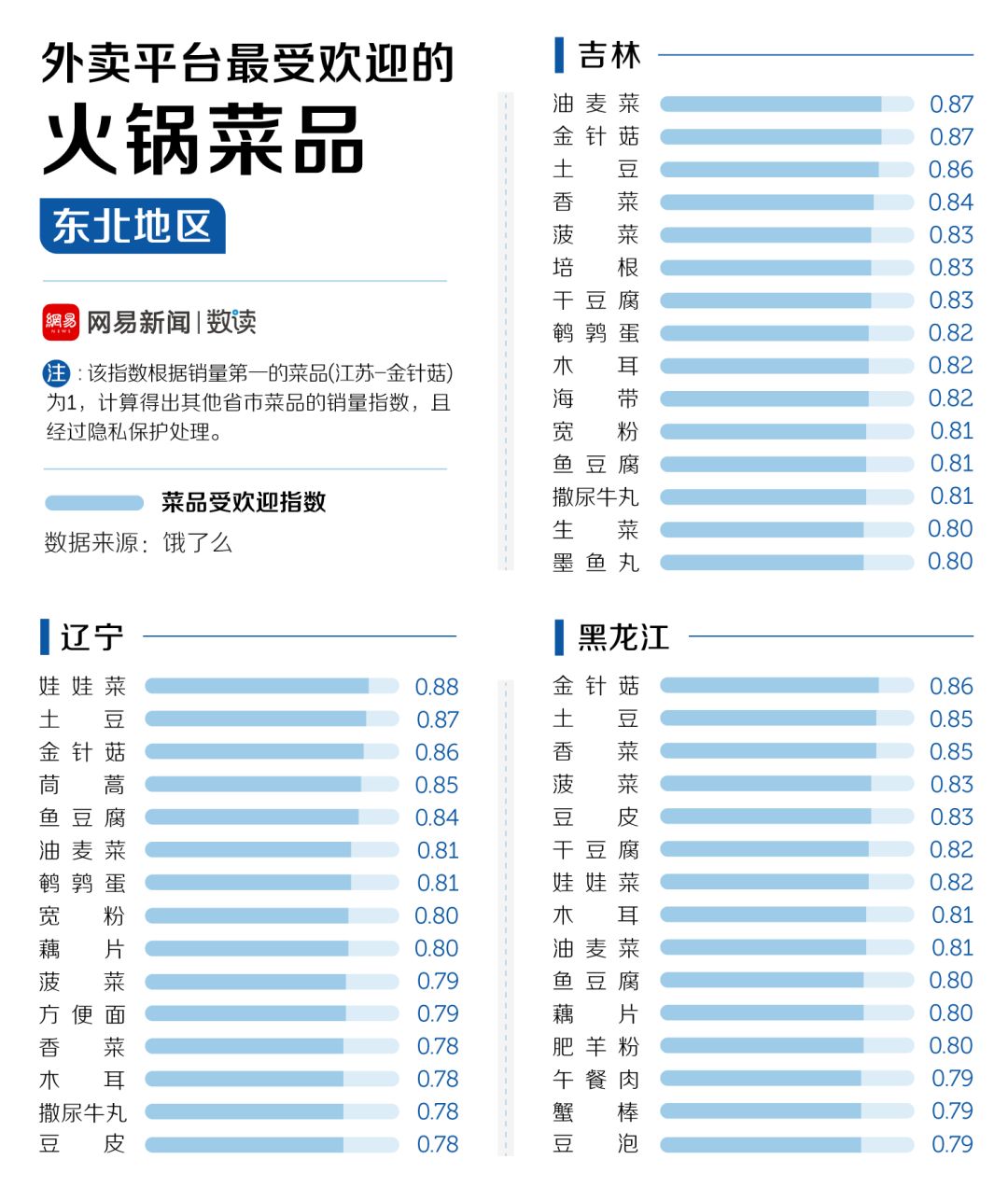 中國(guó)30多種火鍋，誰(shuí)才是天下第一